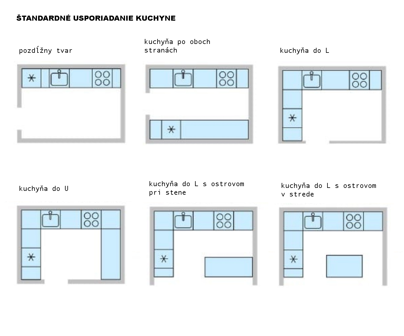 rozmiestnenie kuchyne